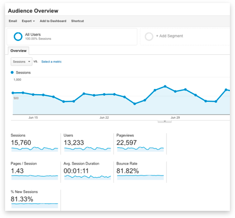 Online marketing campagne